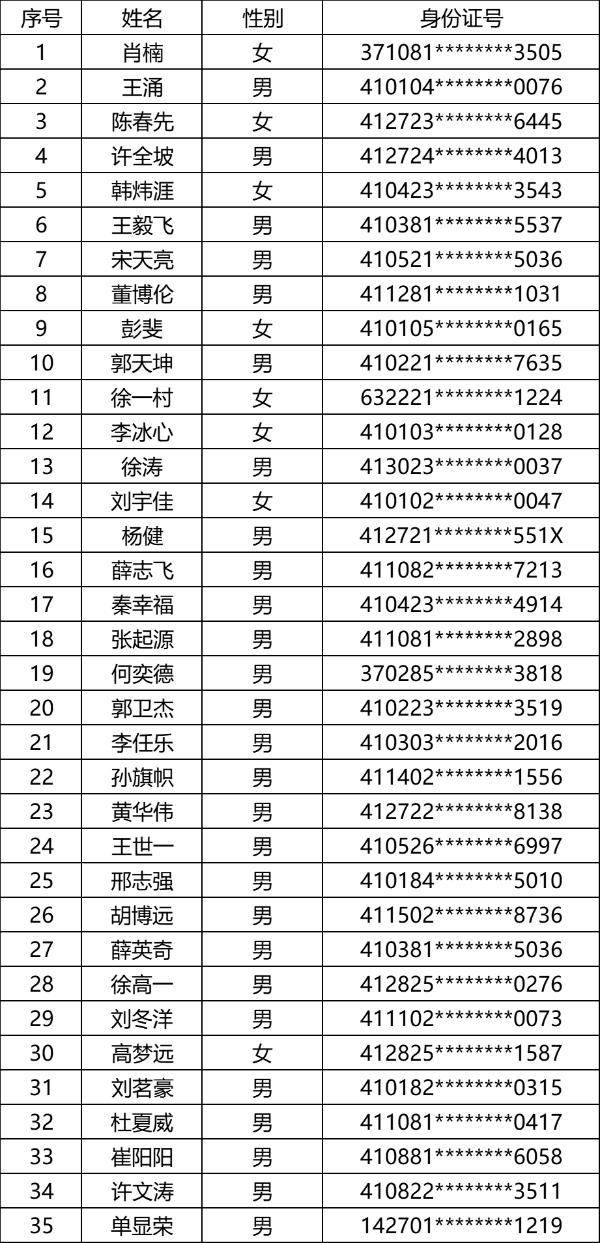 科创公示名单